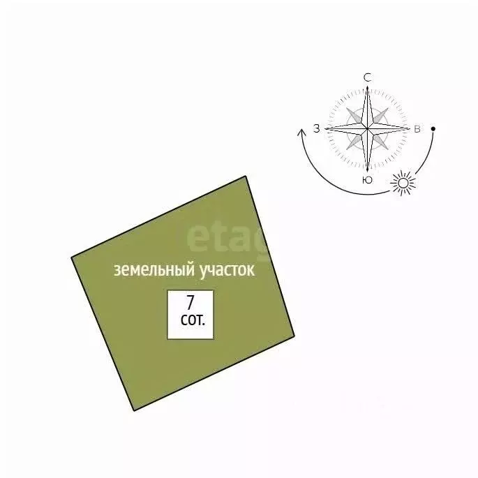 Участок в Свердловская область, Нижний Тагил Юбилейная ул. (7.18 сот.) - Фото 2