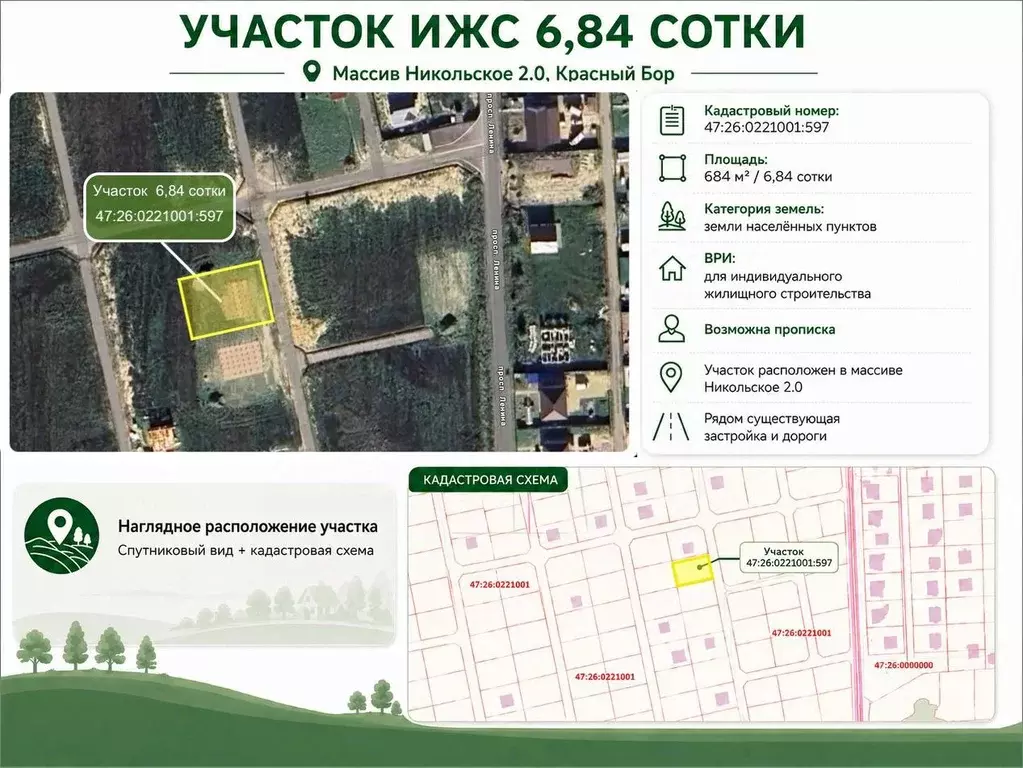 Участок в Ленинградская область, Тосненский район, Красный Бор ... - Фото 2