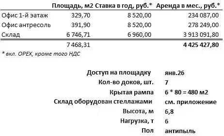 Склад в Челябинская область, Челябинск пос. Миасский, ул. ... - Фото 2