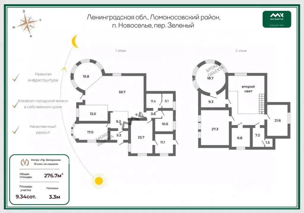 Дом в Ленинградская область, Ломоносовский район, Аннинское городское ... - Фото 1