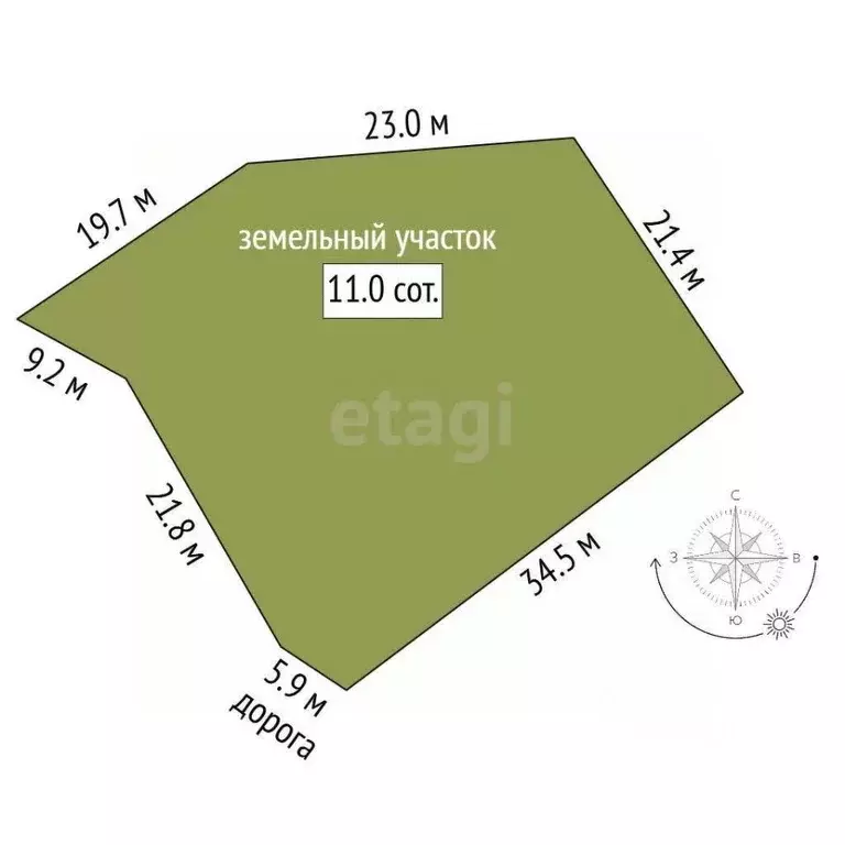 Участок в Кемеровская область, Кемеровский муниципальный округ, с. ... - Фото 2