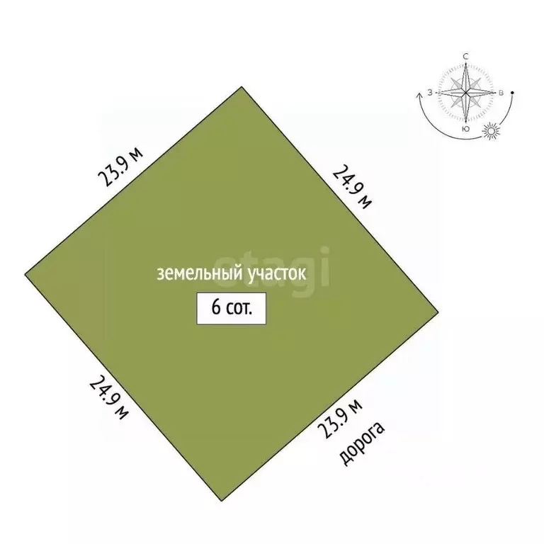 Участок в Ямало-Ненецкий АО, Новый Уренгой Фемида СНТ, ул. 1-я ... - Фото 2