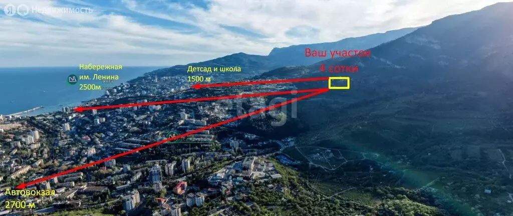 Участок в Ялта, микрорайон Ени-Дерекой (4 м) - Фото 1