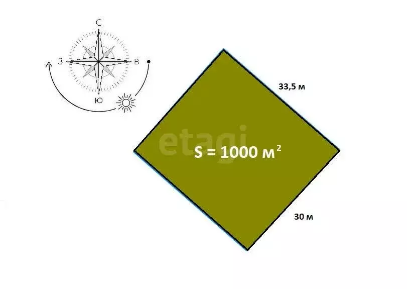 Участок в Златоуст, посёлок Новозлатоуст, квартал Миасский (10 м) - Фото 1