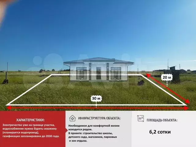 Участок 6 сот. (ИЖС) - Фото 0