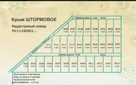 Участок в Сакский район, село Штормовое (7.68 м) - Фото 2