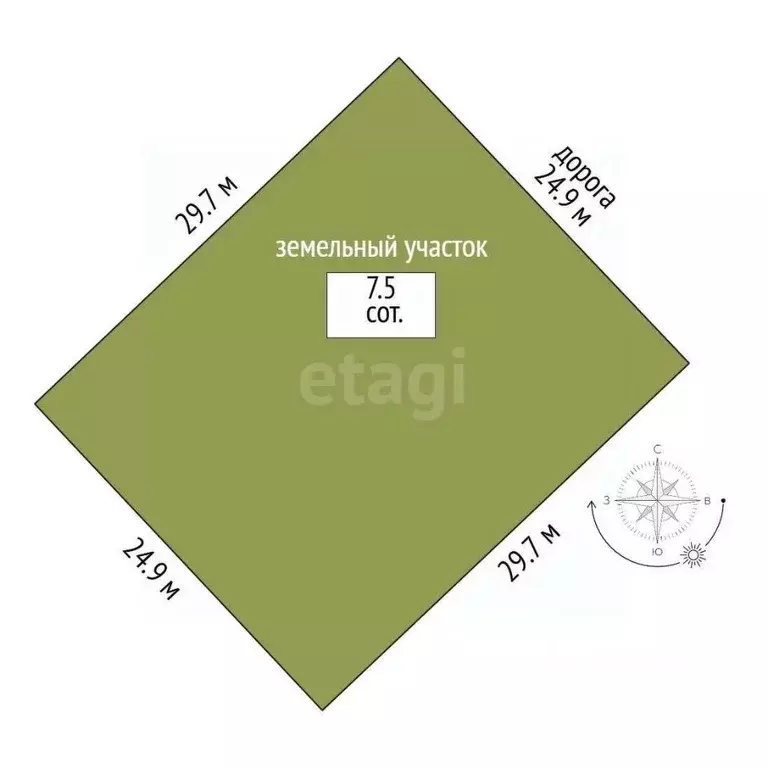 Участок в Тамбовская область, Тамбов Малиновка мкр,  (7.5 сот.) - Фото 2