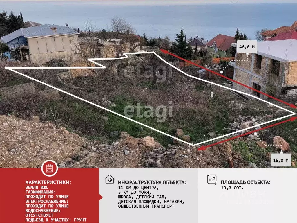 Участок в Крым, Алушта муниципальный округ, с. Малый Маяк ул. ... - Фото 1