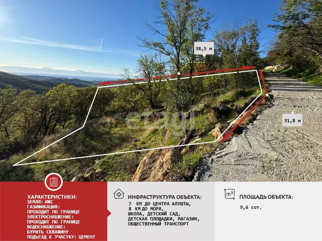 Участок в Крым, Алушта муниципальный округ, с. Верхняя Кутузовка  ... - Фото 1