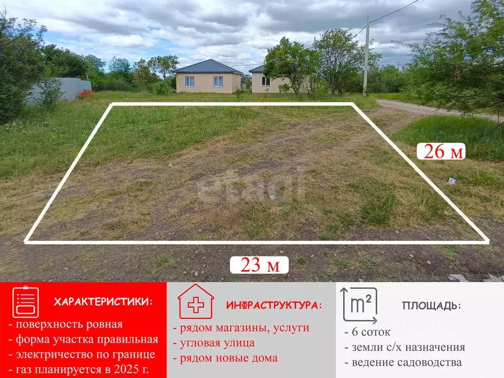 Участок в Крым, Симферопольский район, Трудовское с/пос, Земляне ... - Фото 1