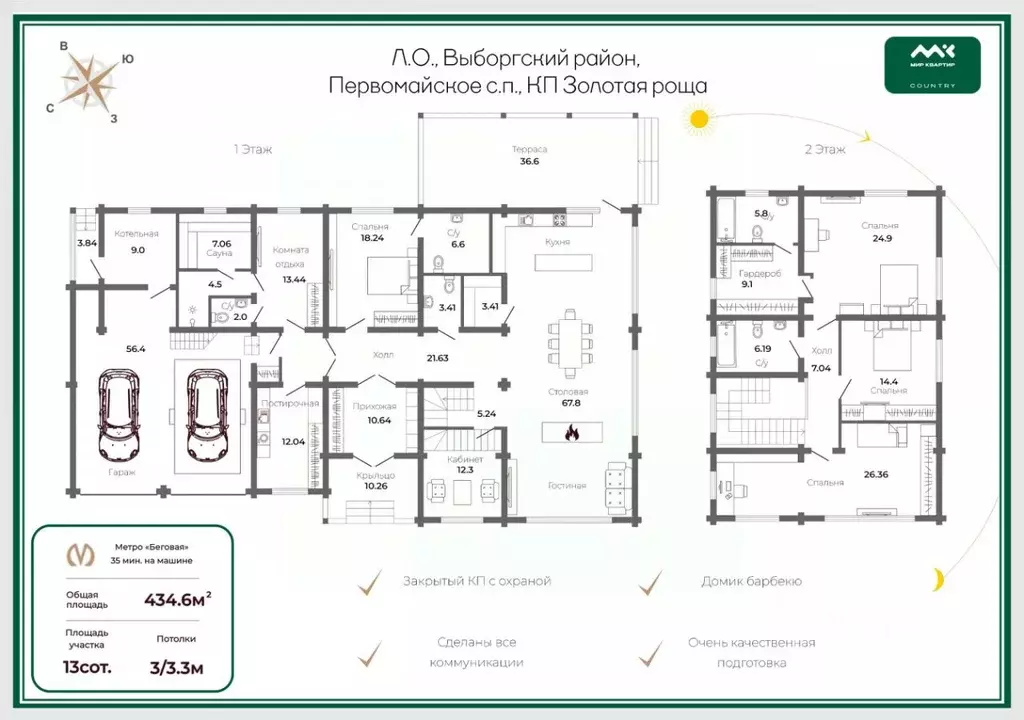 Дом в Ленинградская область, Выборгский район, Первомайское с/пос, ... - Фото 2