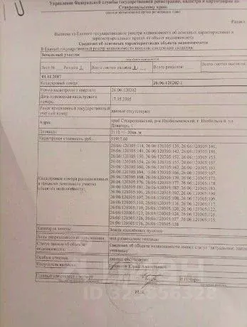 Участок в Ставропольский край, Изобильный ул. Доватора, 1 (71.12 сот.) - Фото 2