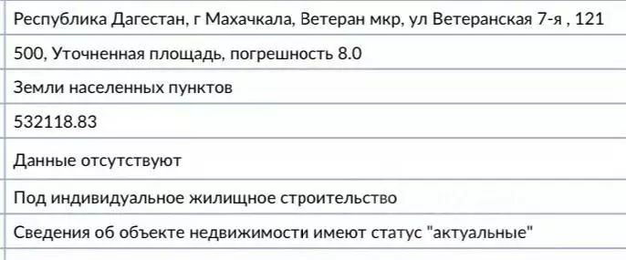 Участок в Дагестан, Махачкала ул. 7-я Ветеранская, 121 (5.0 сот.) - Фото 2