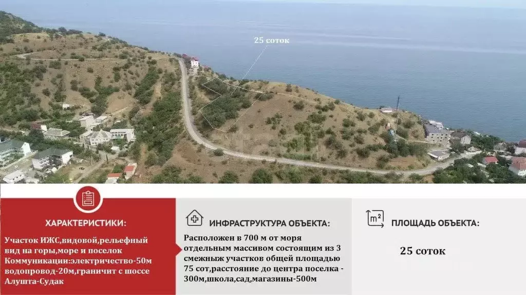 Участок в Крым, Алушта муниципальный округ, с. Рыбачье  (25.0 сот.) - Фото 0