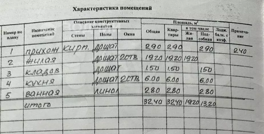 1-к. квартира, 32,4 м, 1/3 эт. - Фото 0
