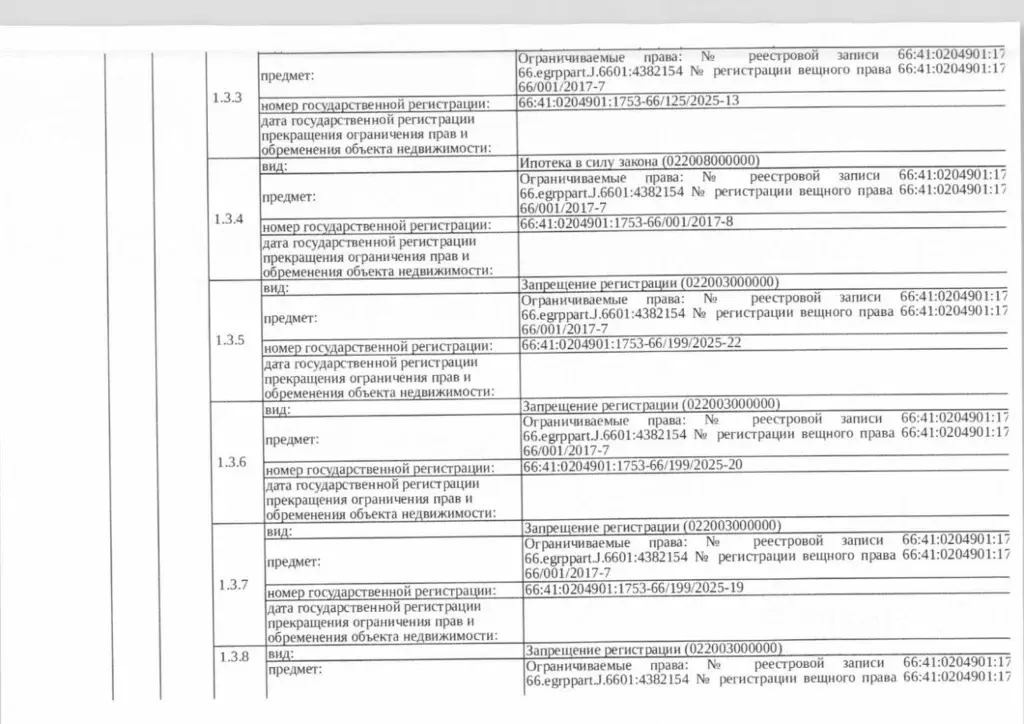 Свободной планировки кв. Свердловская область, Екатеринбург ул. ... - Фото 1