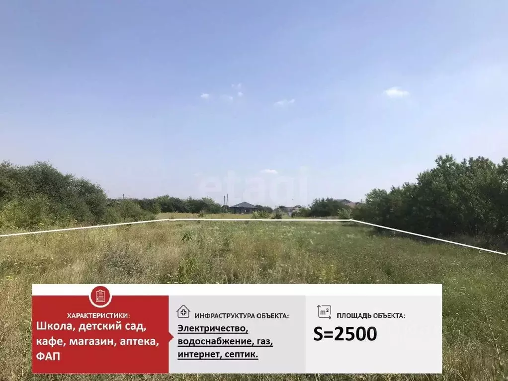 Участок в Белгородская область, Губкинский городской округ, с. ... - Фото 2