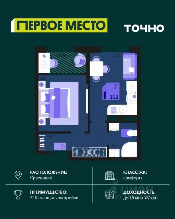 1-к кв. Краснодарский край, Краснодар Первое Место жилой комплекс ... - Фото 0