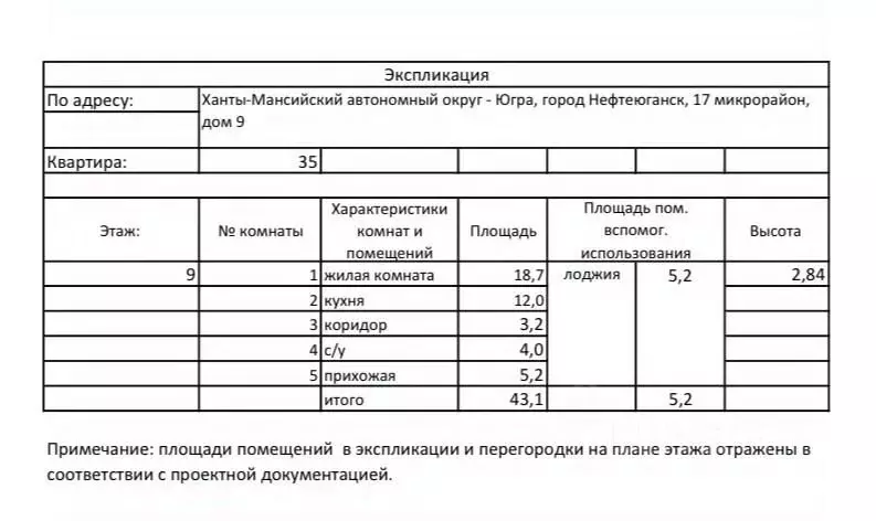 1-к кв. Ханты-Мансийский АО, Нефтеюганск 17-й мкр, 9 (43.1 м) - Фото 1