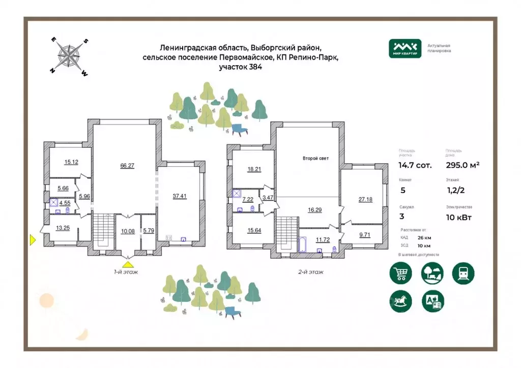 Дом в Ленинградская область, Выборгский район, Первомайское с/пос, ... - Фото 2