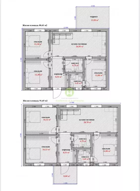 Дом в Симферопольский район, Мирновское сельское поселение, КП ... - Фото 1
