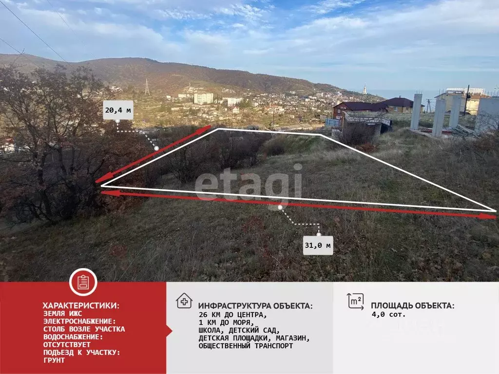 Участок в Крым, Алушта городской округ, с. Малореченское ул. ... - Фото 0