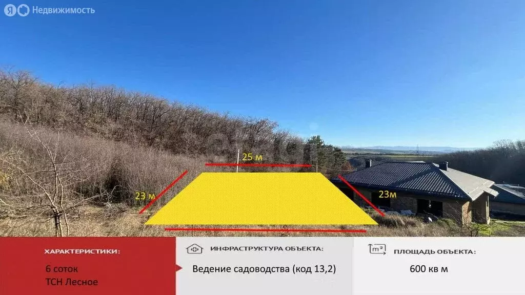 Участок в Перовское сельское поселение, ТСН Лесное, Подгорная улица (6 ... - Фото 1