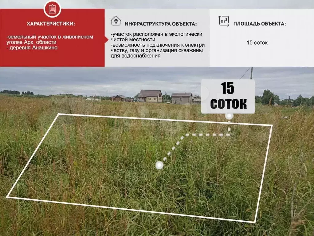 Участок 15 сот. (ИЖС) - Фото 0