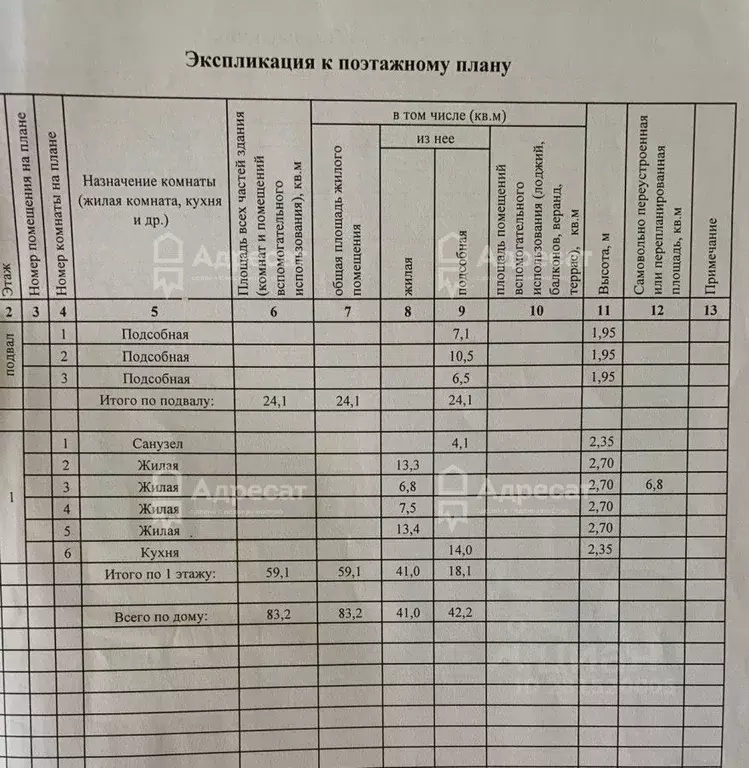 Дом в Волгоградская область, Волгоград ул. 33 Героев (83 м) - Фото 0