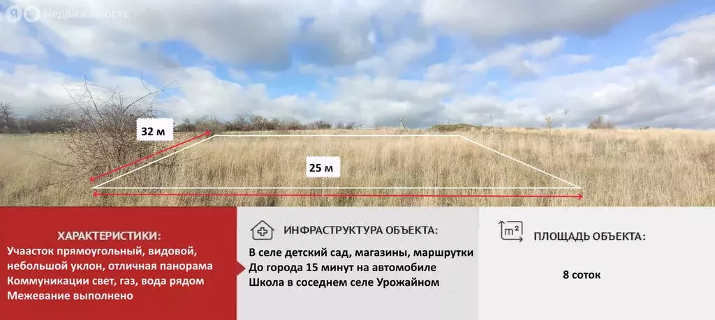 Участок в Молодёжненское сельское поселение, село Солнечное, Восточная ... - Фото 2