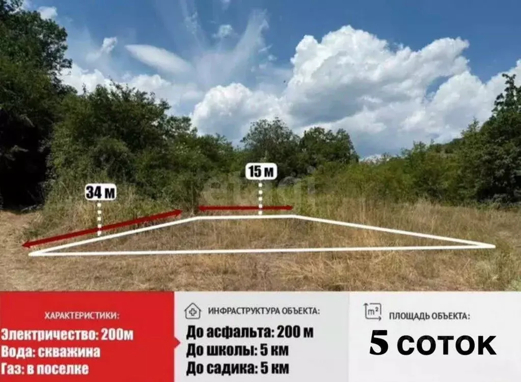 Участок в Крым, Алушта муниципальный округ, с. Изобильное ул. Новая ... - Фото 1