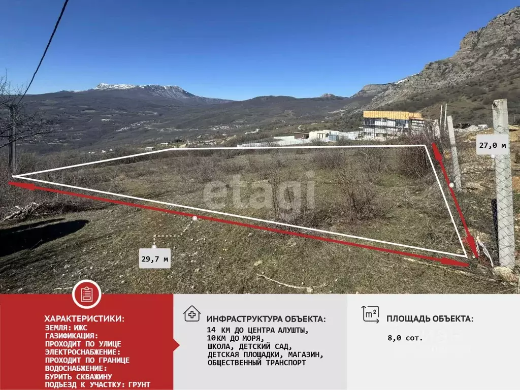 Участок в Крым, Алушта муниципальный округ, с. Лучистое  (8.0 сот.) - Фото 1