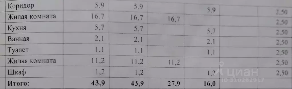 2-к кв. Волгоградская область, Волгоград ул. Мясникова, 16 (43.0 м) - Фото 0