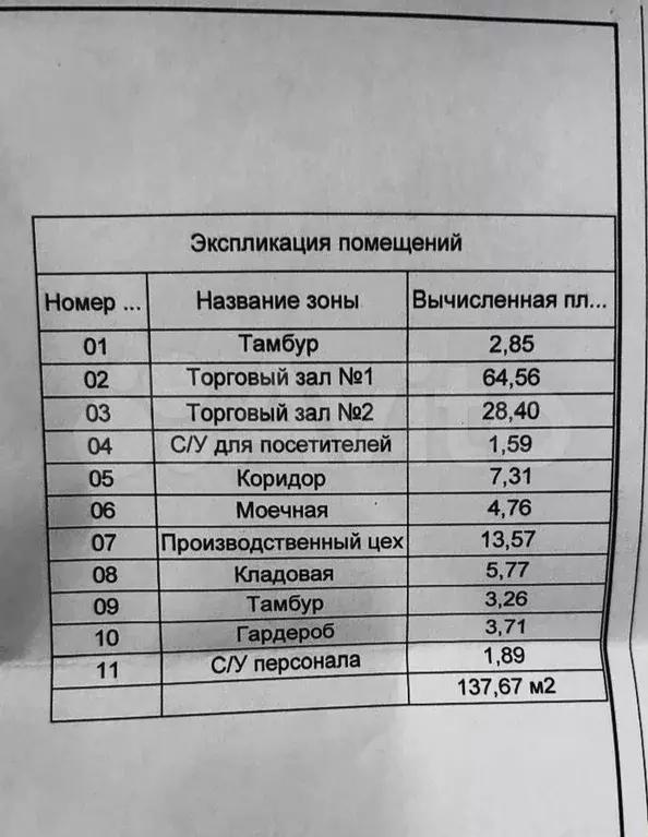 С оборудованием, под гастробар, кафе у Новой Голла - Фото 1