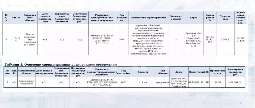 Склад в Брянская область, Погар рп  (10379 м) - Фото 2