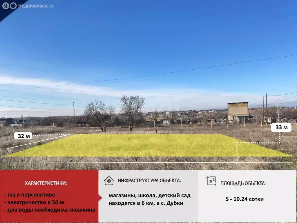 Участок в Перовское сельское поселение, дачный массив Новозбурьевка, ... - Фото 1