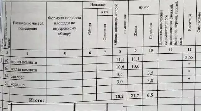 Комната, 28 м - Фото 0