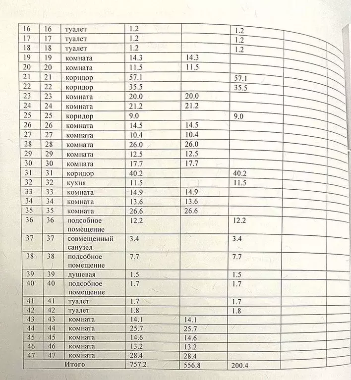 10 и более-к. квартира, 448,4 м, 3/3 эт. - Фото 1