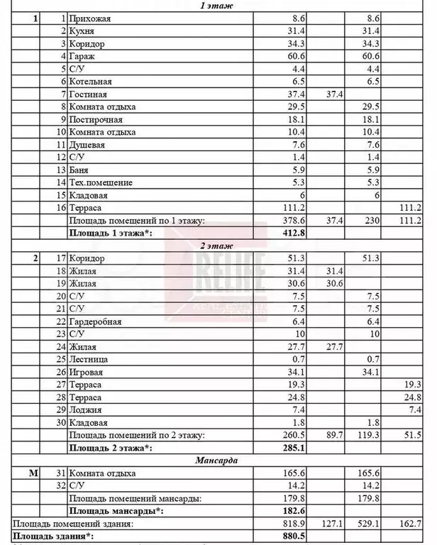 Дом 880,5 м на участке 18,1 сот. - Фото 0