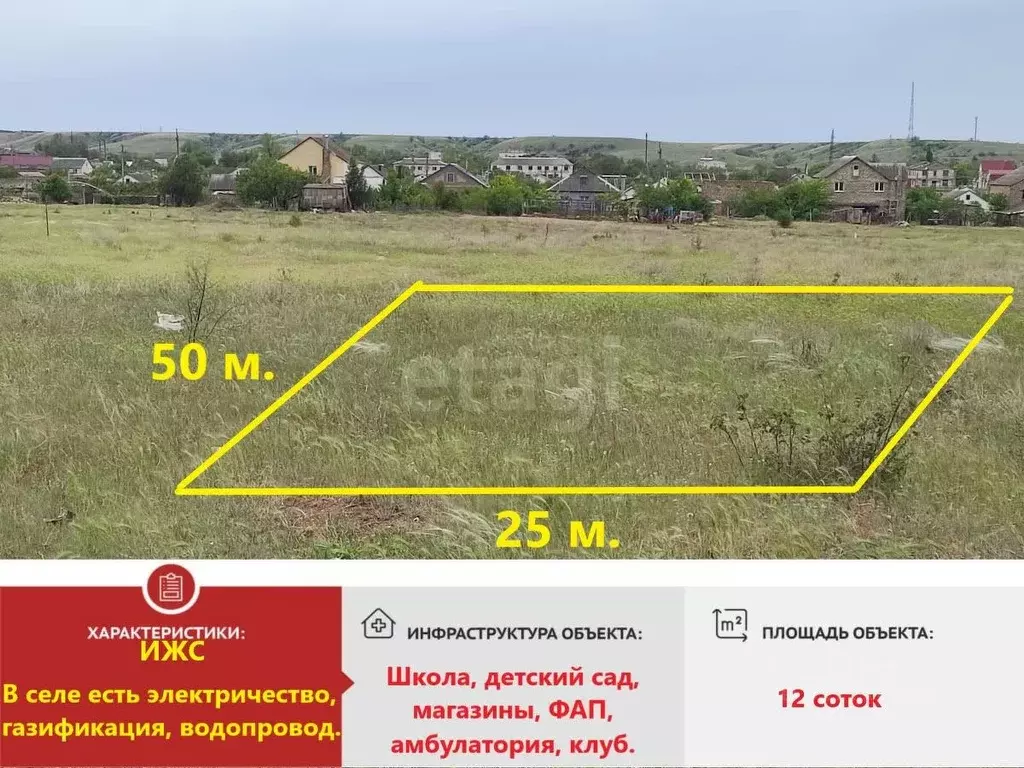 Участок в Крым, Симферопольский район, с. Скворцово ул. 60 лет СССР ... - Фото 1