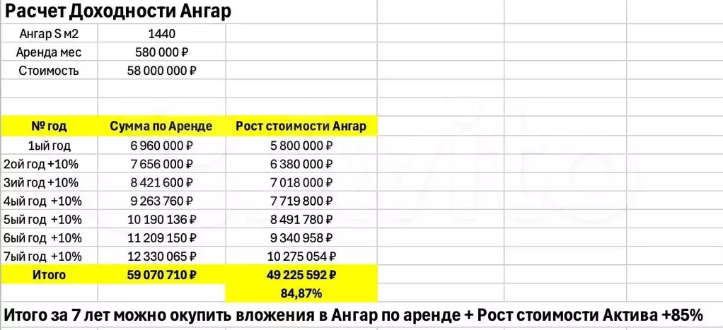 Габ: Производство 1440 м (здание + арендатор) - Фото 1