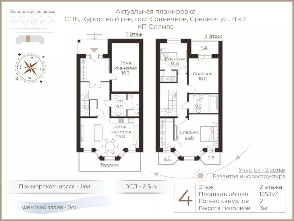 Таунхаус в Санкт-Петербург пос. Солнечное, Средняя ул., 8к2 (155 м) - Фото 1