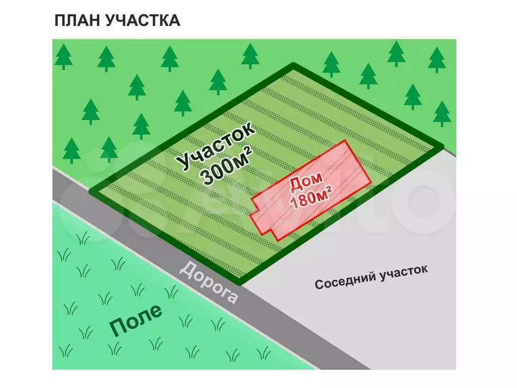 Дом 180 м на участке 5,7 сот. - Фото 1