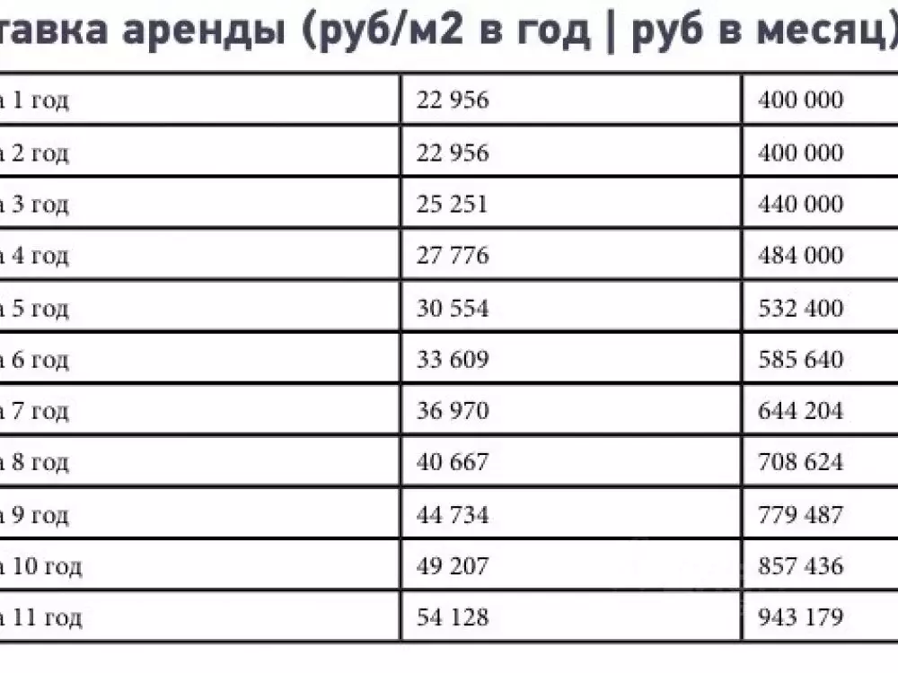 Торговая площадь в Москва Ленинградский просп., 47 (209 м) - Фото 2
