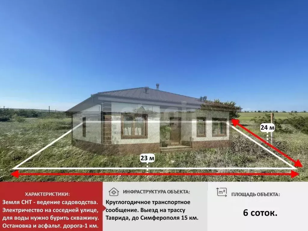 Участок в Крым, Симферопольский район, Урожайновское с/пос, Художник ... - Фото 1