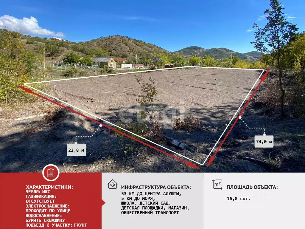 Участок в Крым, Алушта муниципальный округ, с. Приветное ул. Победы, ... - Фото 1