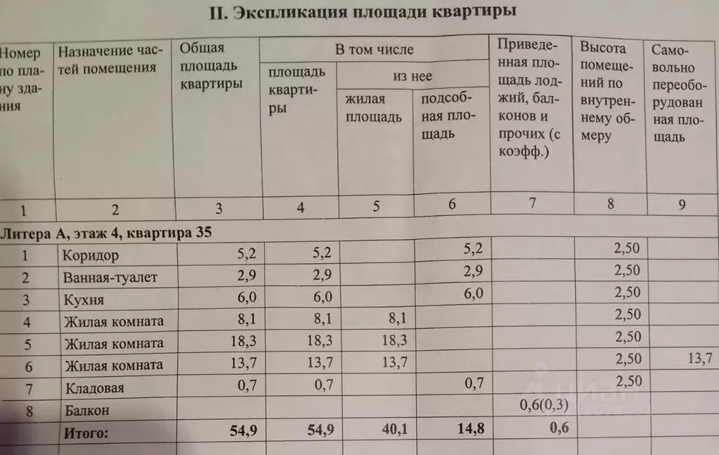 3-к кв. Волгоградская область, Волгоград Загорская ул., 13 (55.0 м) - Фото 1