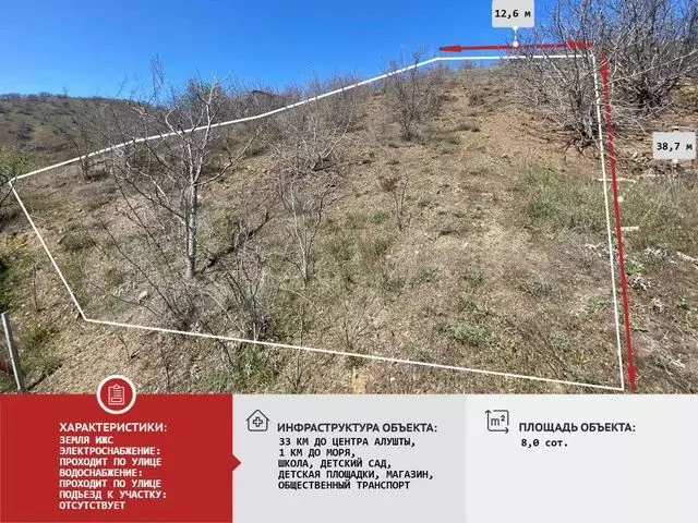 Участок 8 сот. (ИЖС) - Фото 0