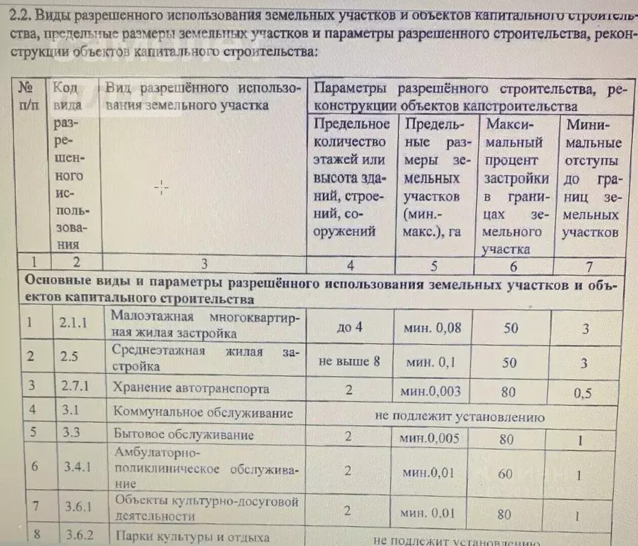 Участок в Чувашия, Чебоксарский муниципальный округ, с. Хыркасы  (30.0 ... - Фото 1