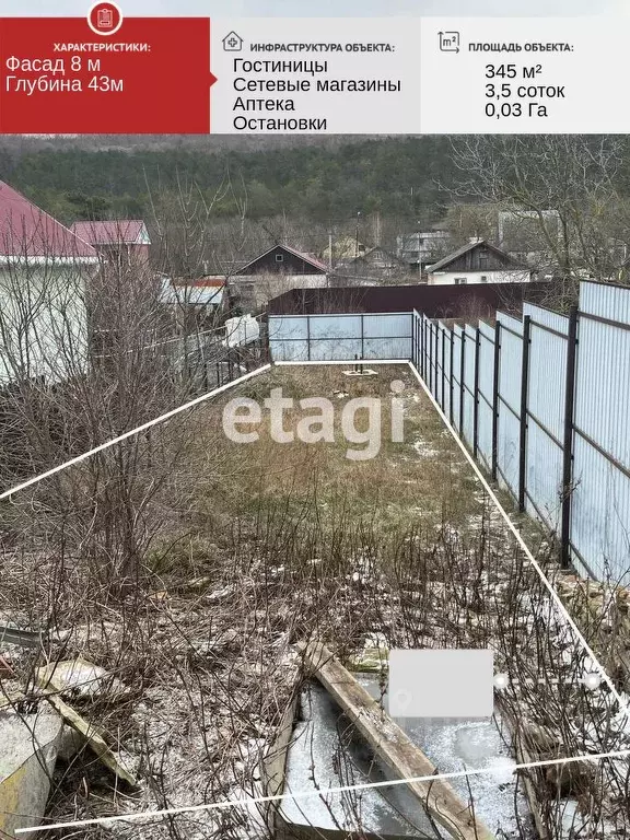 Участок в Краснодарский край, Новороссийск городской округ, с. ... - Фото 0